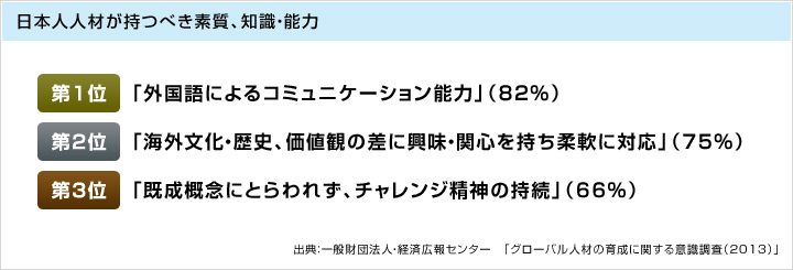 グラフ2